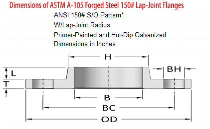 Carbon Steel Flange dimensions