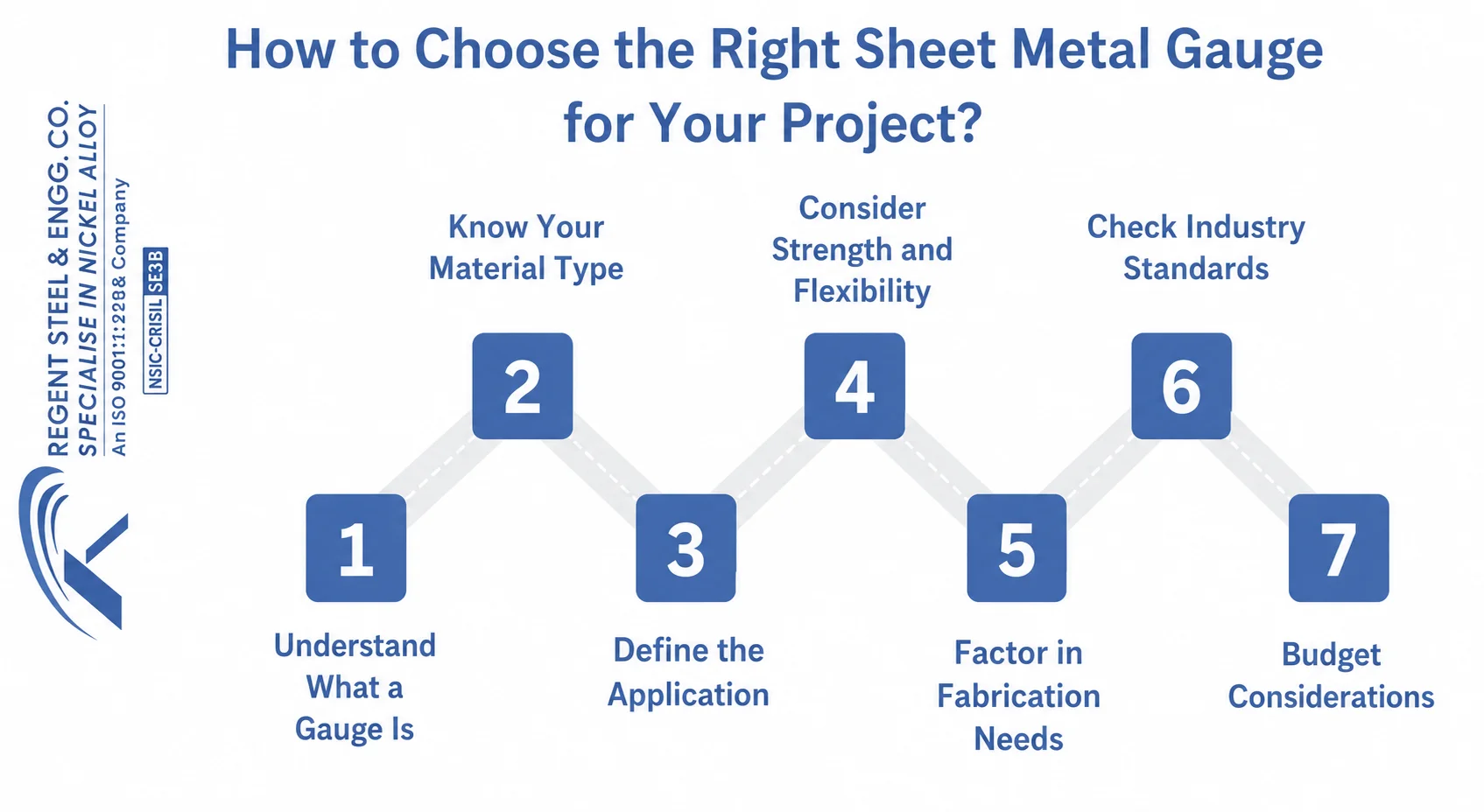 sheet-metal-gauge
