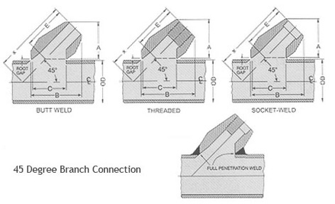 45°Outlets Dimensions