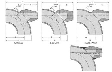 90-deg-outlets-dimensions
