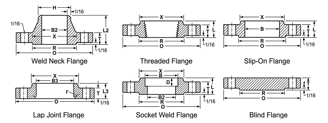 Applications of ASME B16.5 Flanges