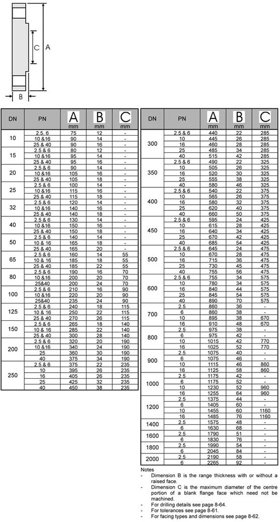 bs4504 flanges dimentions