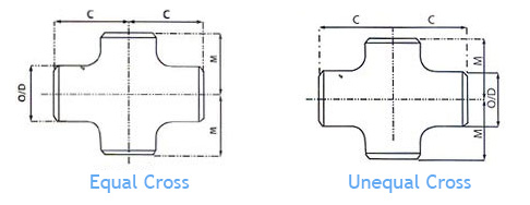 Equal & Unequal Cross Dimensions