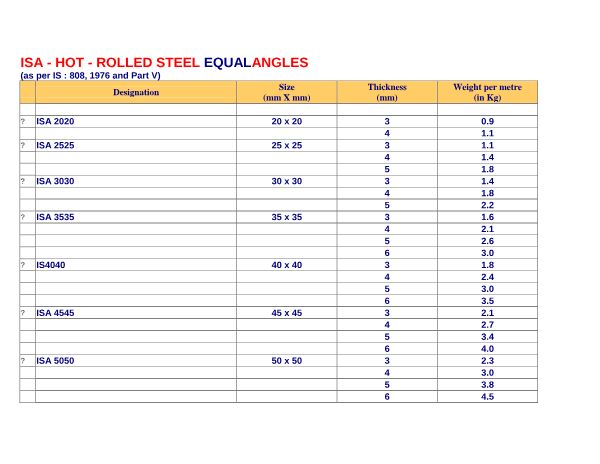 ISA hot-rolled steel equal angles weight table, as per IS 808