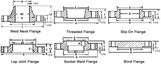 flange-size