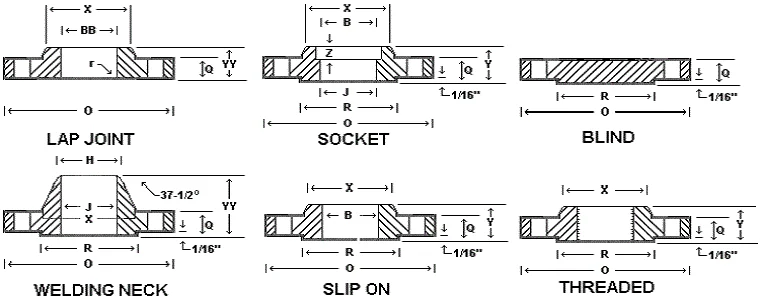 Dimensions of Incoloy 800 / 800H / 800HT Flanges