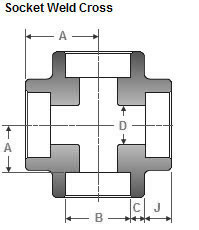 forged socket weld equal unequal cross dimentions