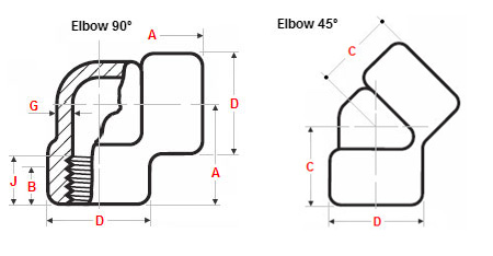 ASME B16.11 Forged Threaded Elbow Dimensions