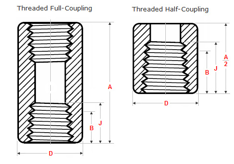 Full Couplings Dimensions