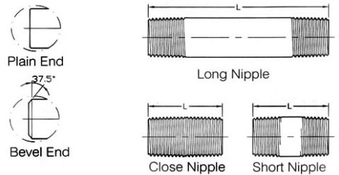 Forged Threaded Pipe Nipples Dimensions