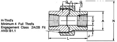 forged threaded unions dimentions