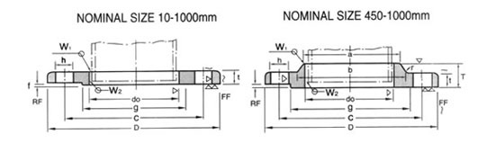  JIS B2220 Flanges 