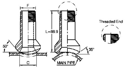 nipple outlets dimentions