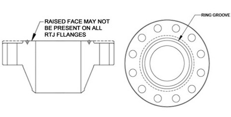 rtj flanges dimentions