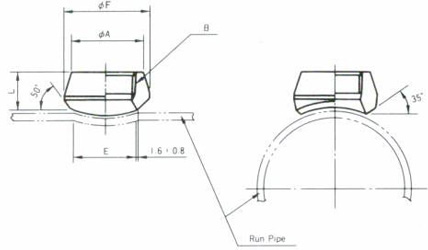 threading outlets dimensions